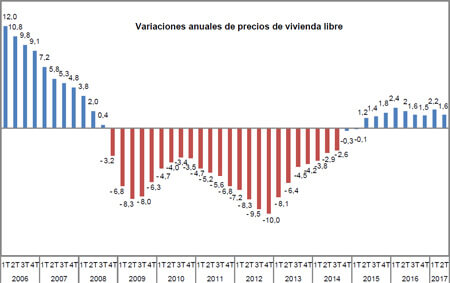 precio de vivienda en córdoba