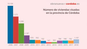 visados de obra nueva en cordoba 2018