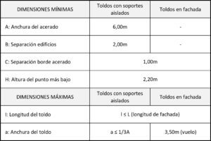 Toldos GMU - obranuevaencordoba