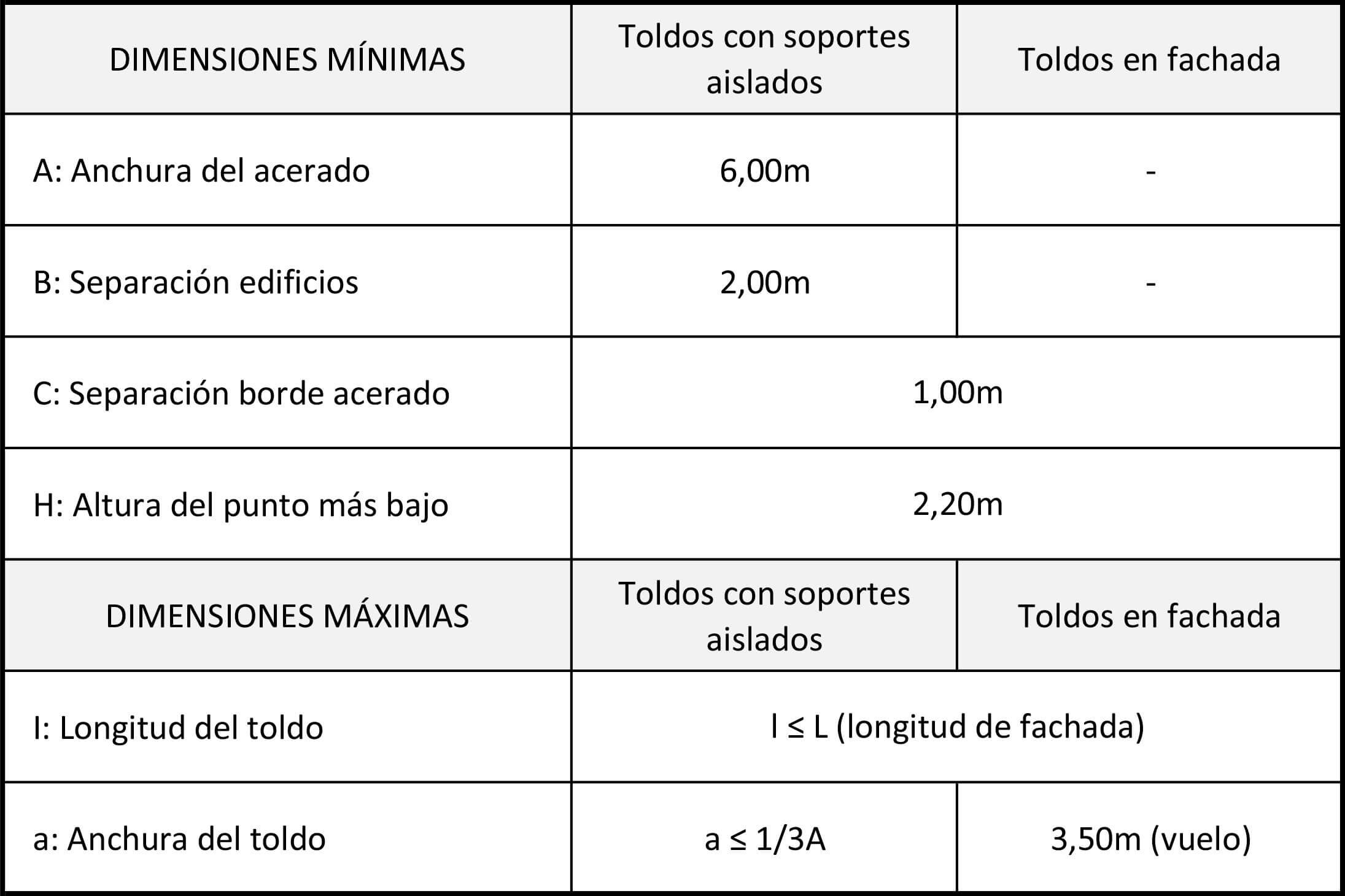 Toldos GMU - obranuevaencordoba